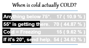 Cain Live poll results from December 2018.