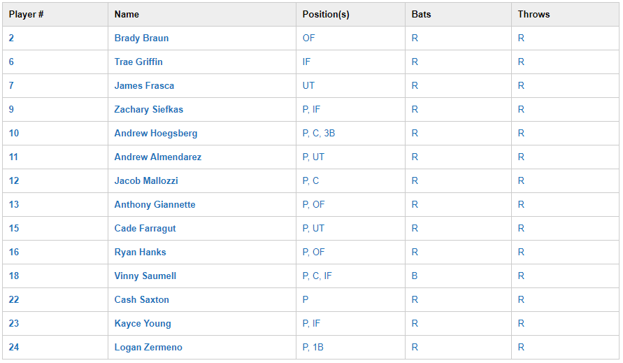 Varsity Baseball Roster