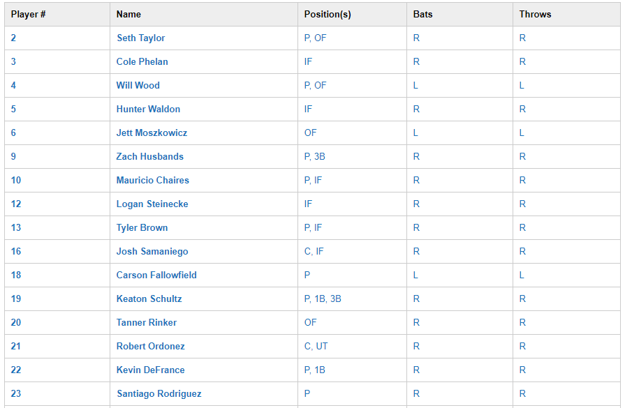 Junior Varsity Baseball Roster