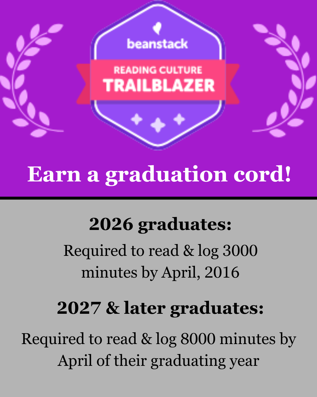 Requirements for Beanstack Cording depending on student grade levels. Graphic made by Savannah Echols.